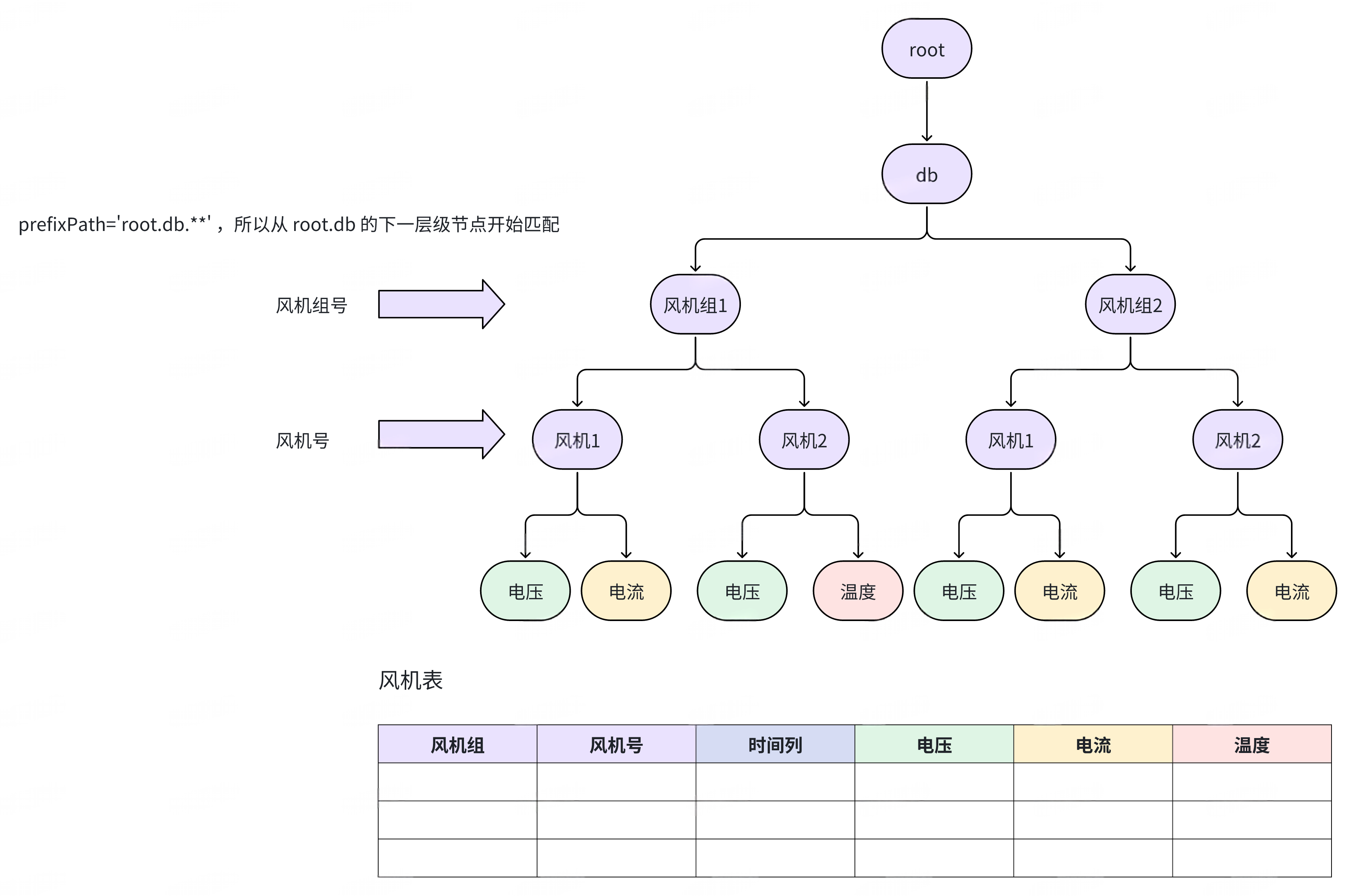 TimechoDB 2.0.5 版本发布图2-20250716.png